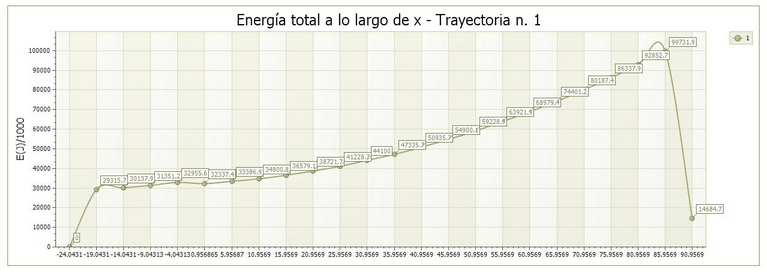 grafico energia con etichette_ES