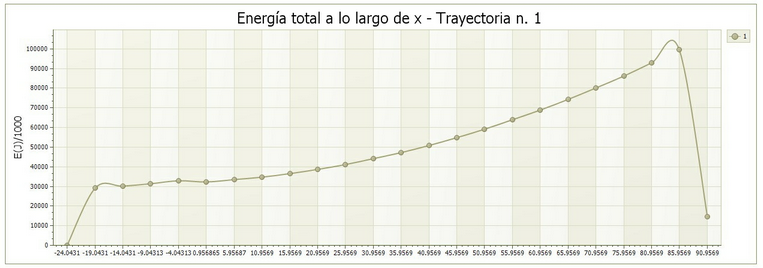 grafico energia senza etichette_ES