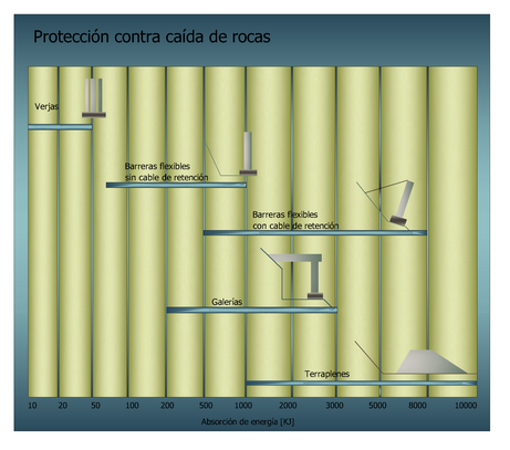 tabella_sistem-prot_ES
