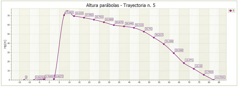 traiettoria con etichette_ES
