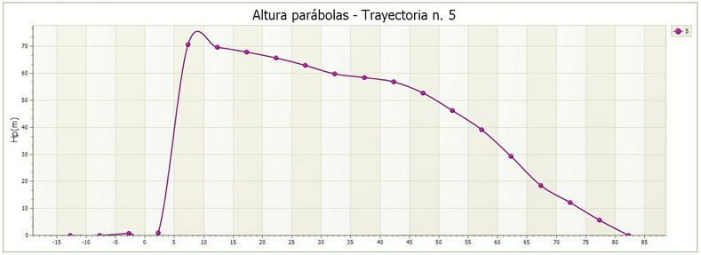traiettorie senza etichette_ES