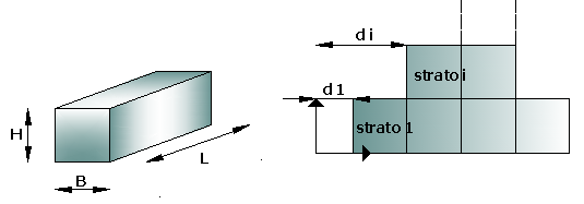 SchemaGeometricoGAB