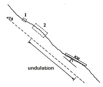 Figure1