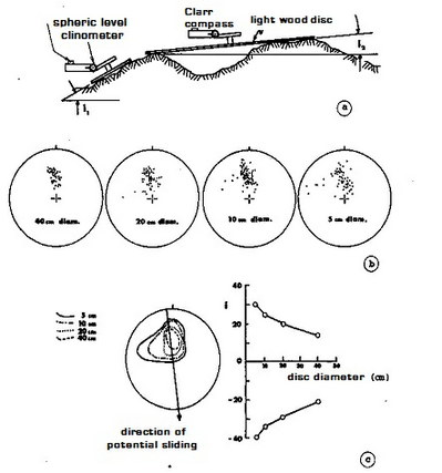 Figure2