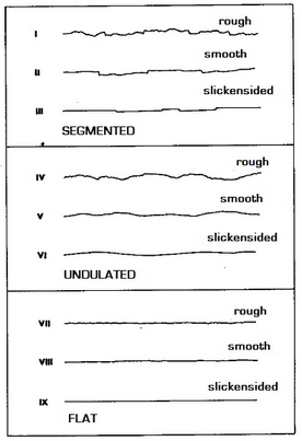 Figure3