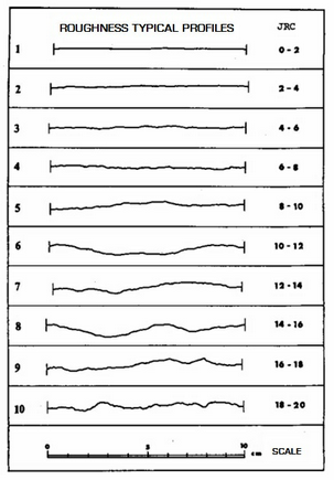 Figure4