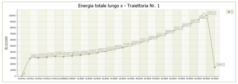 grafico energia con etichette