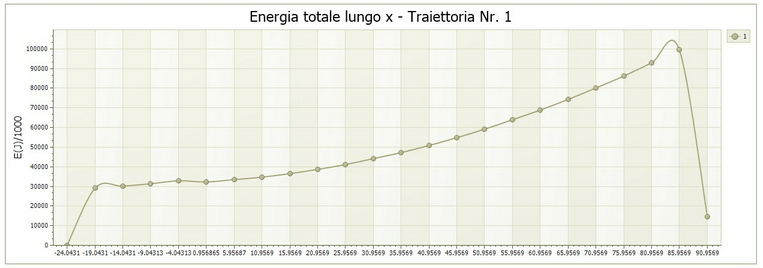 grafico energia senza etichette