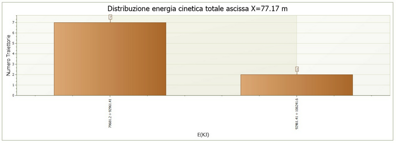 Istogramma energia