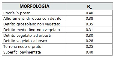 Tabella Rt