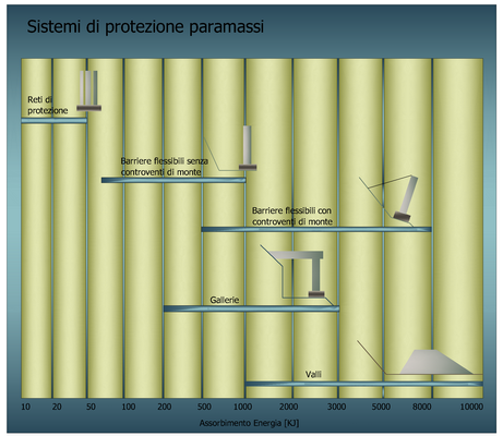 tabella_sistem-prot