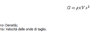 dinamiche relazione g vs