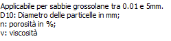 Permeabilità Hazen2