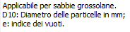 Permeabilità_Terzaghi2