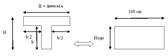 contraforti