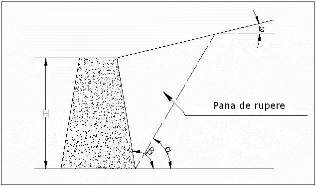 Impingere