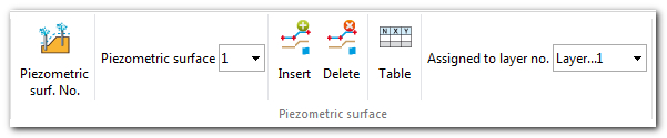 piezometric surf