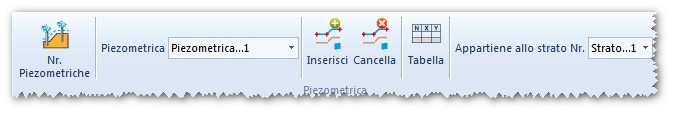 comandipiez