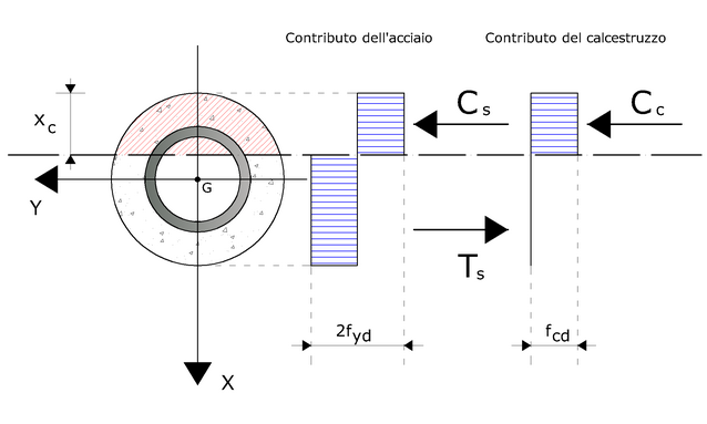 sez_acc_calc