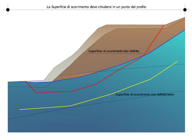 superficie di scorrimento