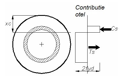 contributie otel