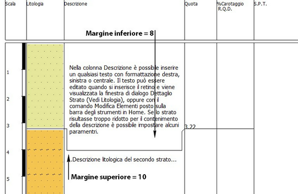 descrizione strato